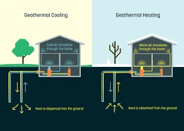 Geothermal cooling system diagram